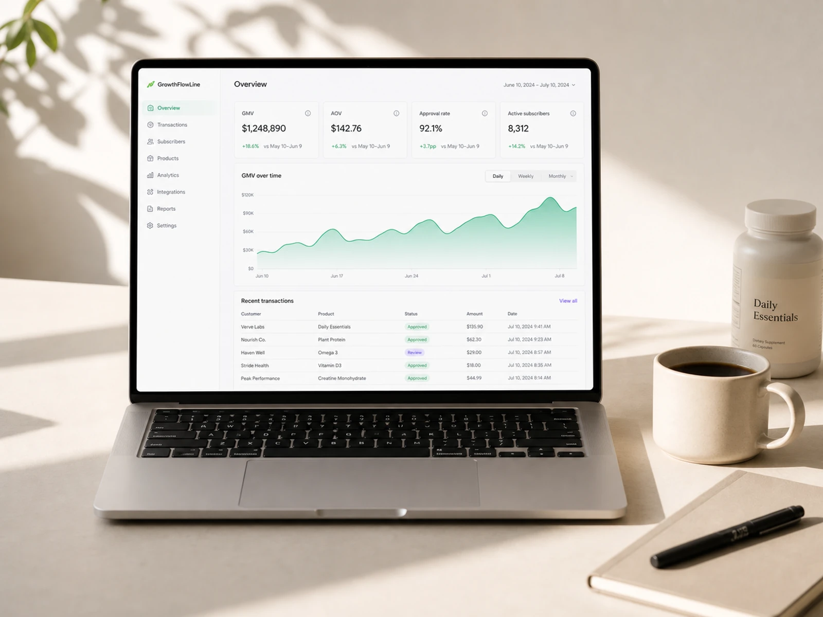 GrowthFlowLine dashboard displayed on a laptop